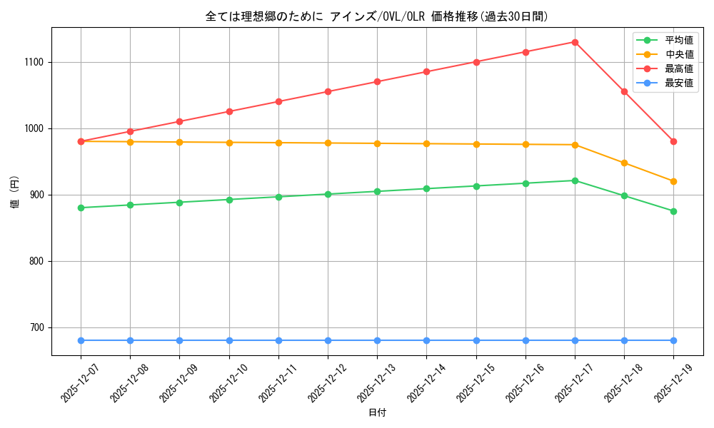 card_519869_series_1444633_rarity_940366_graph