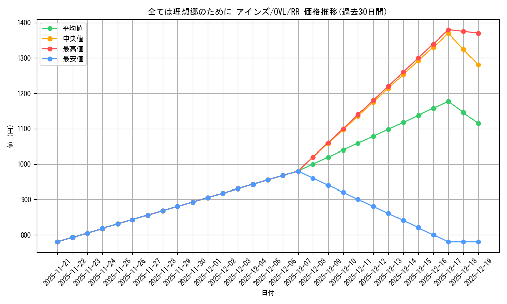 card_519869_series_390809_rarity_557275_graph