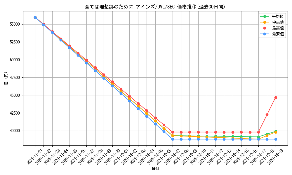 card_519869_series_390809_rarity_559462_graph
