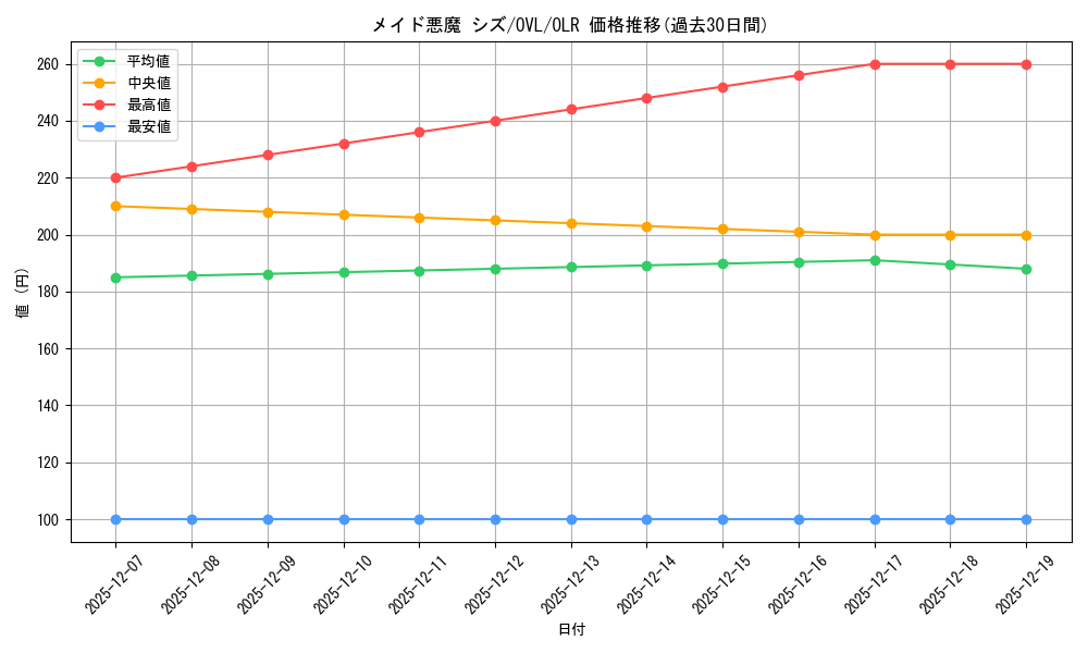 card_519900_series_1444633_rarity_940366_graph