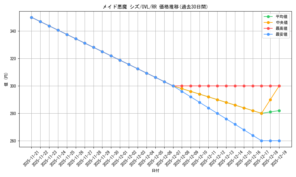 card_519900_series_390809_rarity_557275_graph