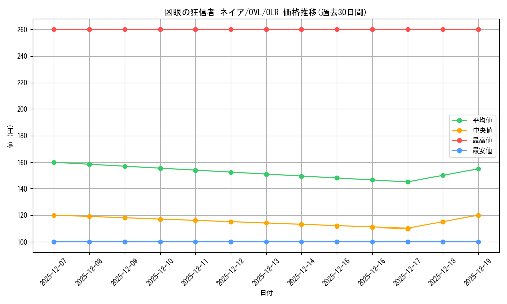 card_519901_series_1444633_rarity_940366_graph