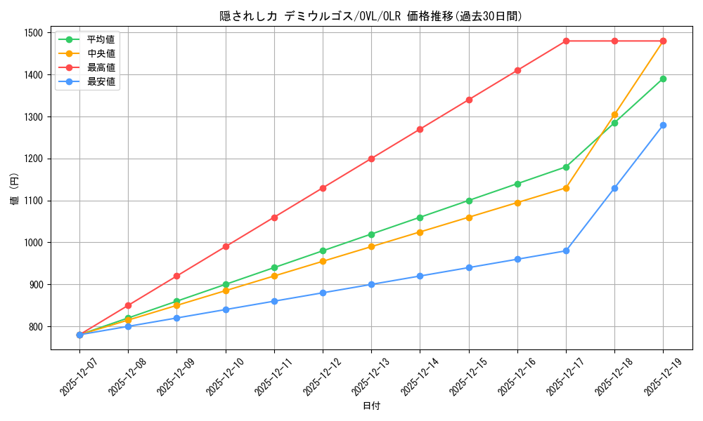 card_519958_series_1444633_rarity_940366_graph
