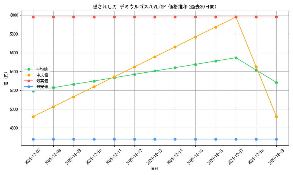 card_519958_series_390809_rarity_557067_graph