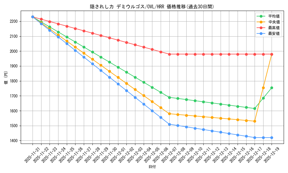 card_519958_series_390809_rarity_563272_graph