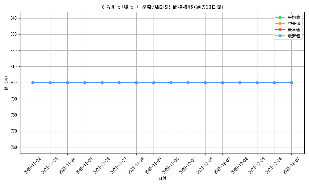 card_520442_series_391271_rarity_557104_graph