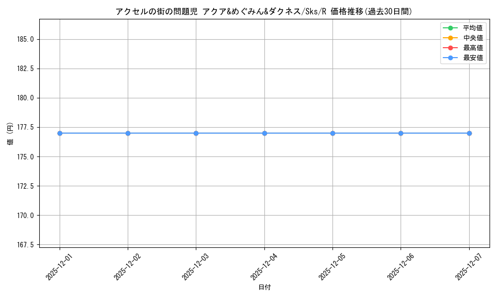 card_520990_series_391969_rarity_557285_graph