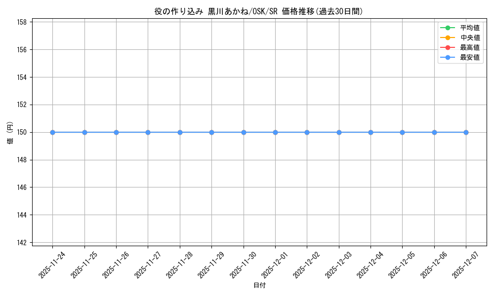card_521670_series_392623_rarity_557104_graph