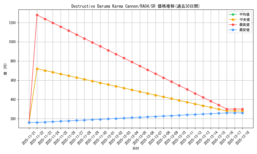 card_522179_series_373154_rarity_540535_graph