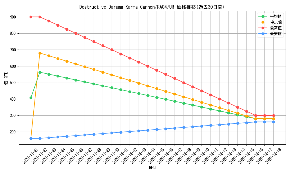 card_522179_series_373154_rarity_540536_graph