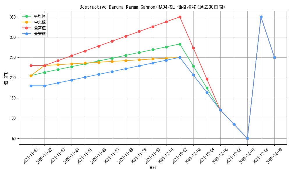 card_522179_series_373154_rarity_540537_graph