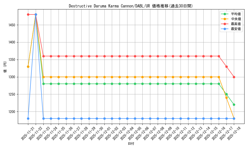 card_522179_series_377276_rarity_540536_graph