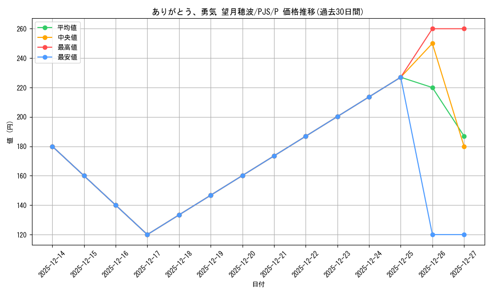 card_522722_series_393744_rarity_566176_graph