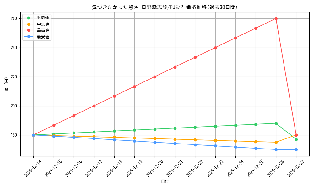 card_522723_series_393744_rarity_566176_graph