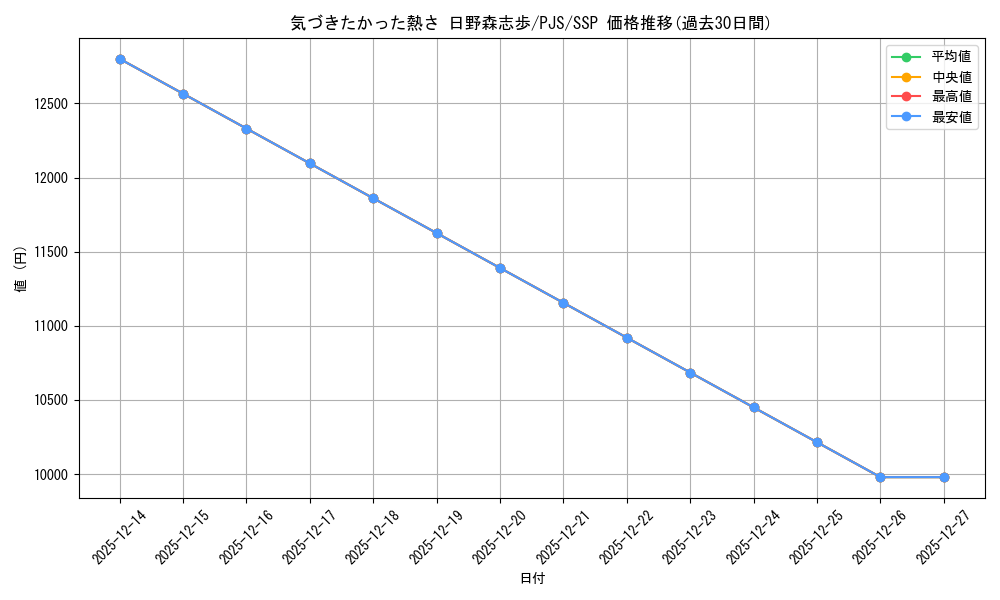 card_522723_series_431802_rarity_557254_graph
