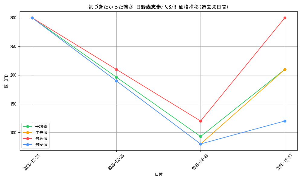card_522723_series_431802_rarity_557285_graph