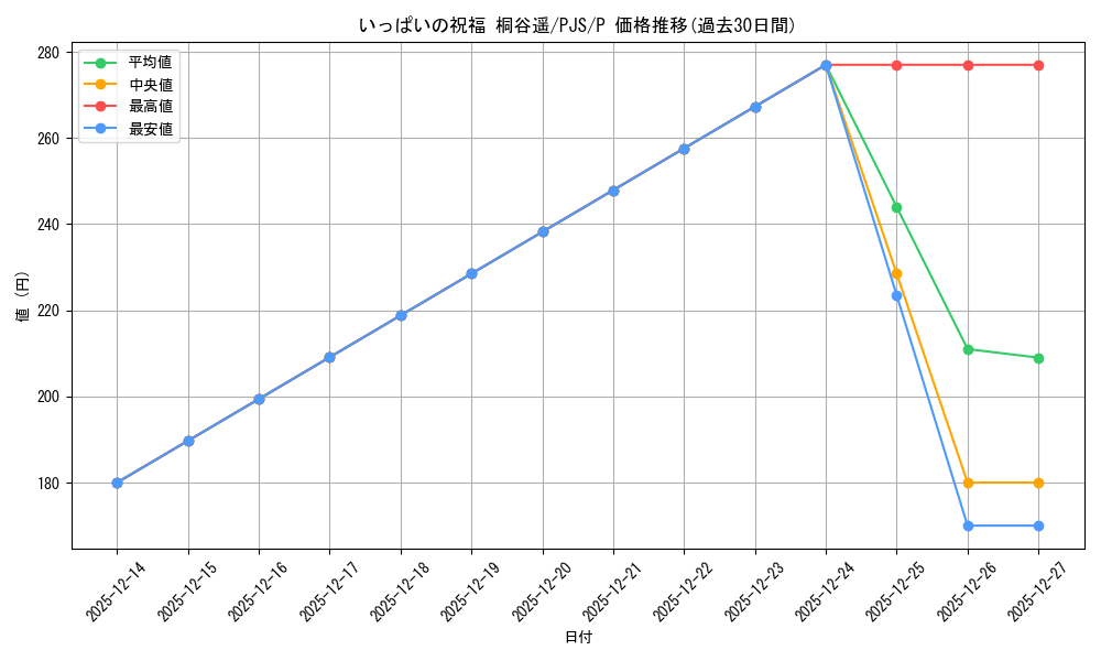 card_522726_series_393744_rarity_566176_graph