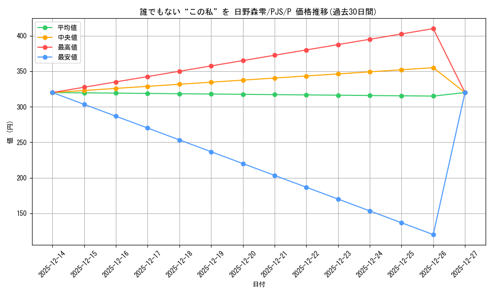 card_522728_series_393744_rarity_566176_graph