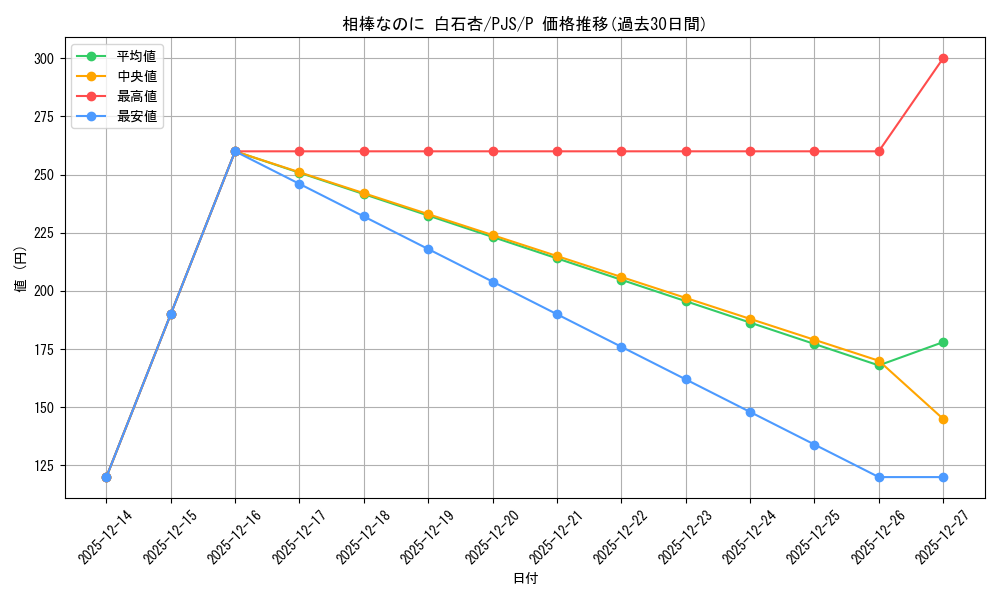 card_522731_series_393744_rarity_566176_graph