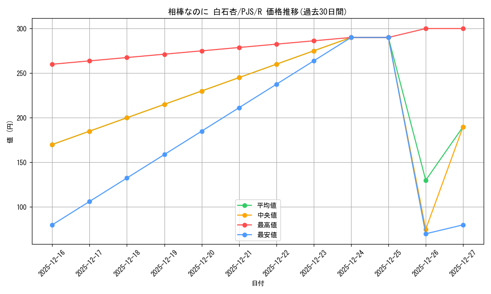 card_522731_series_431802_rarity_557285_graph