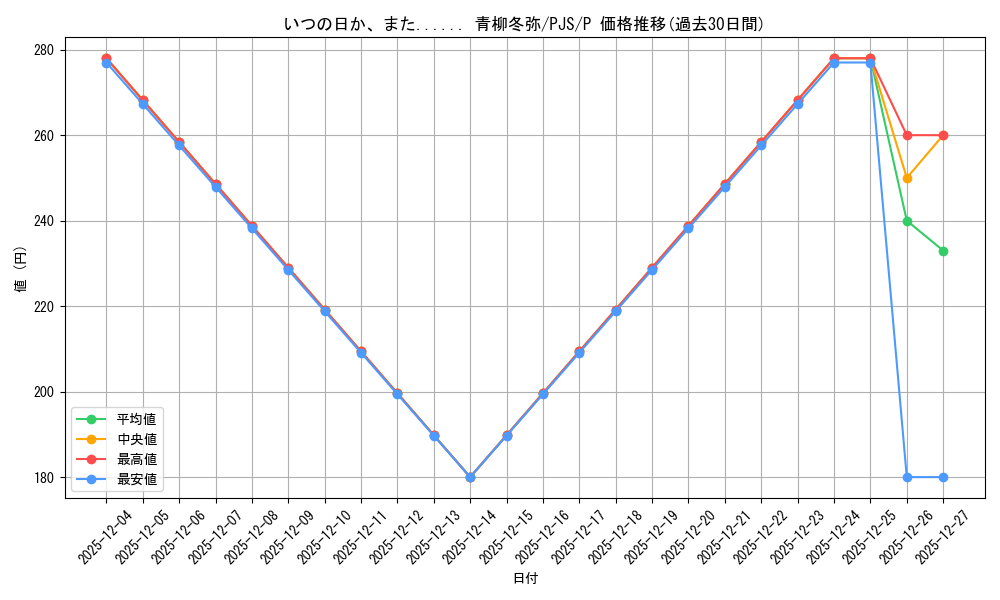 card_522733_series_393744_rarity_566176_graph