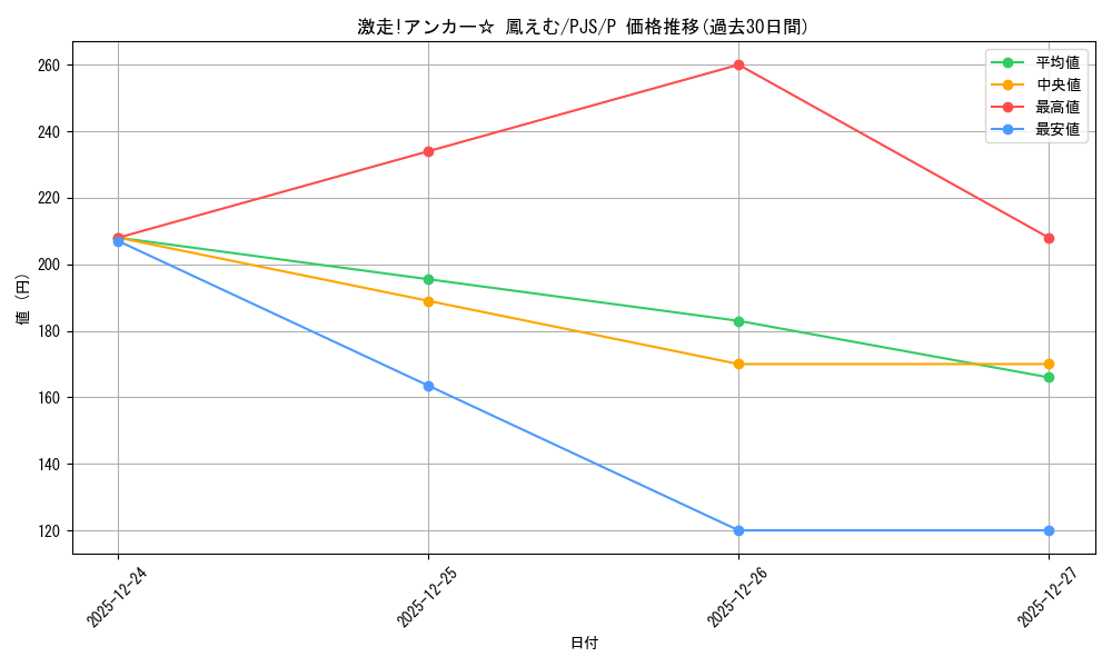 card_522736_series_393744_rarity_566176_graph