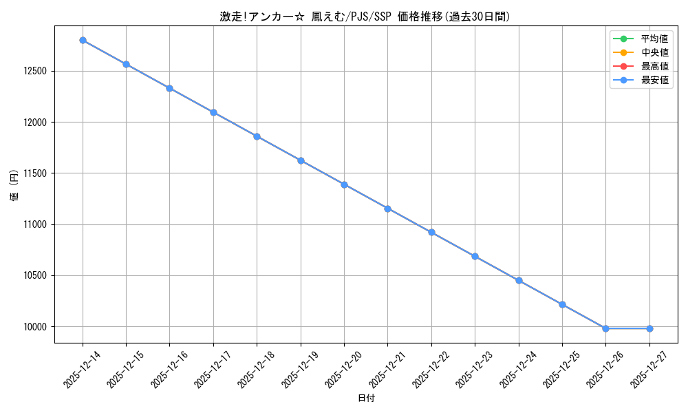card_522736_series_431802_rarity_557254_graph