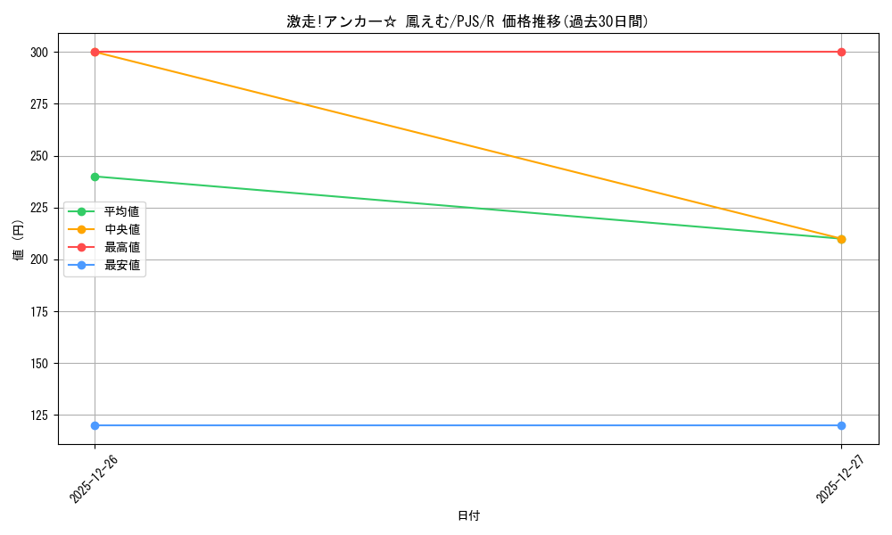card_522736_series_431802_rarity_557285_graph