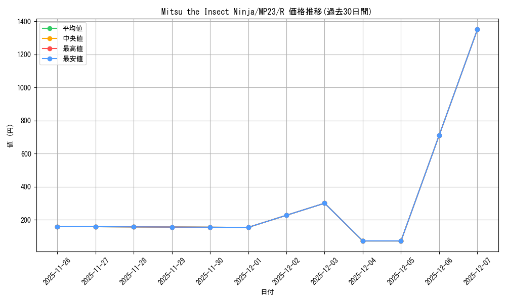 card_523073_series_377275_rarity_540551_graph