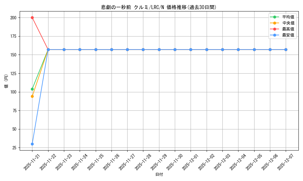 card_523590_series_394584_rarity_559585_graph