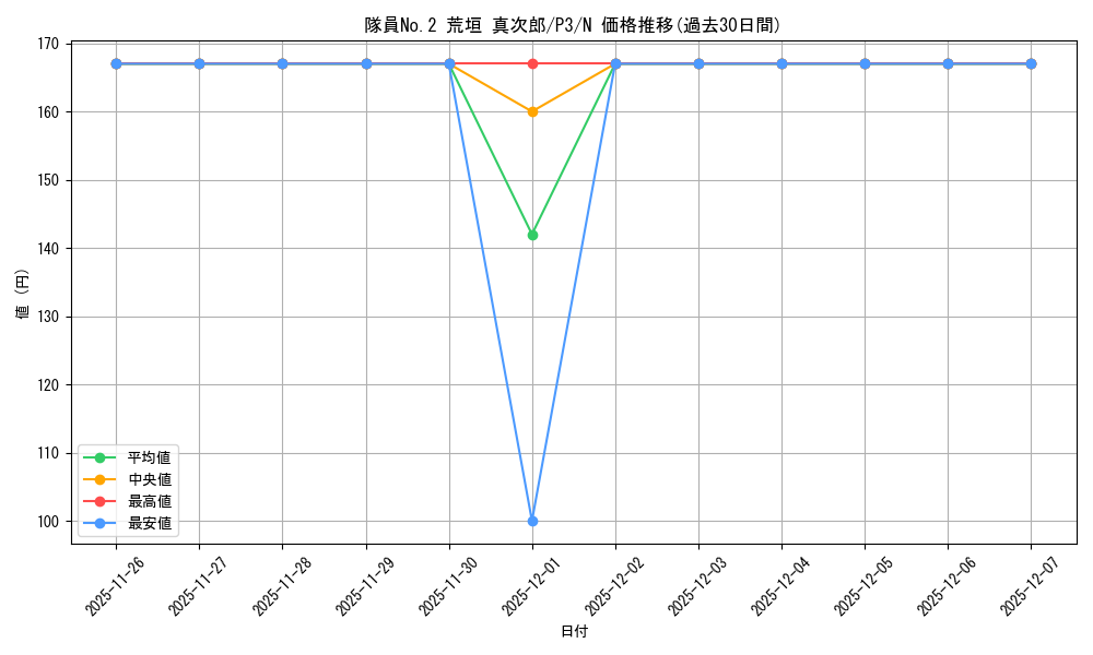card_526865_series_397965_rarity_559585_graph