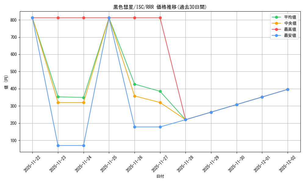 card_526946_series_398096_rarity_557086_graph