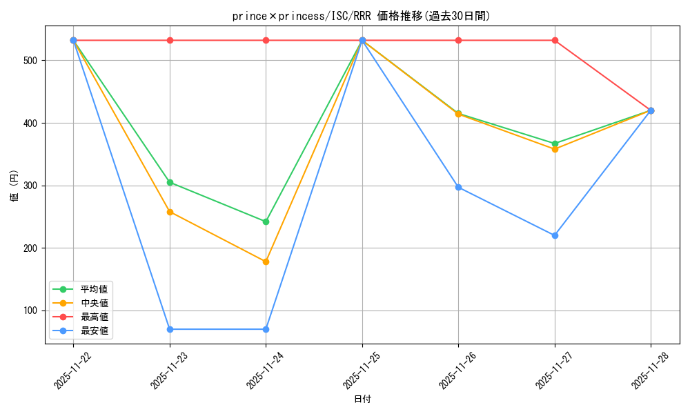 card_526948_series_398096_rarity_557086_graph
