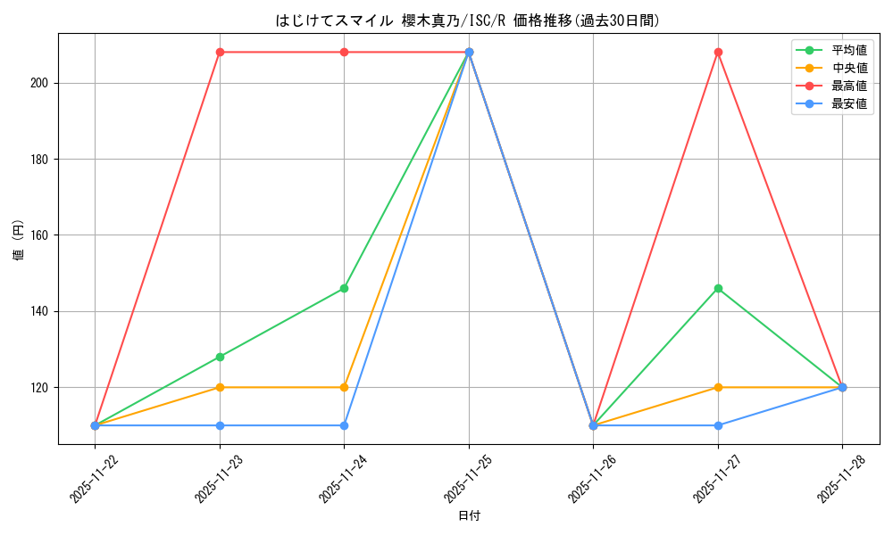 card_526971_series_398096_rarity_557285_graph