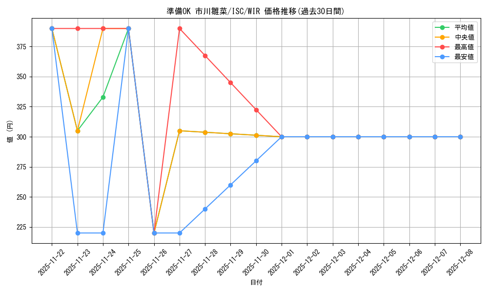 card_526980_series_398096_rarity_560929_graph
