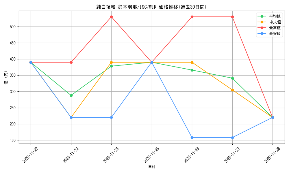 card_526982_series_398096_rarity_560929_graph