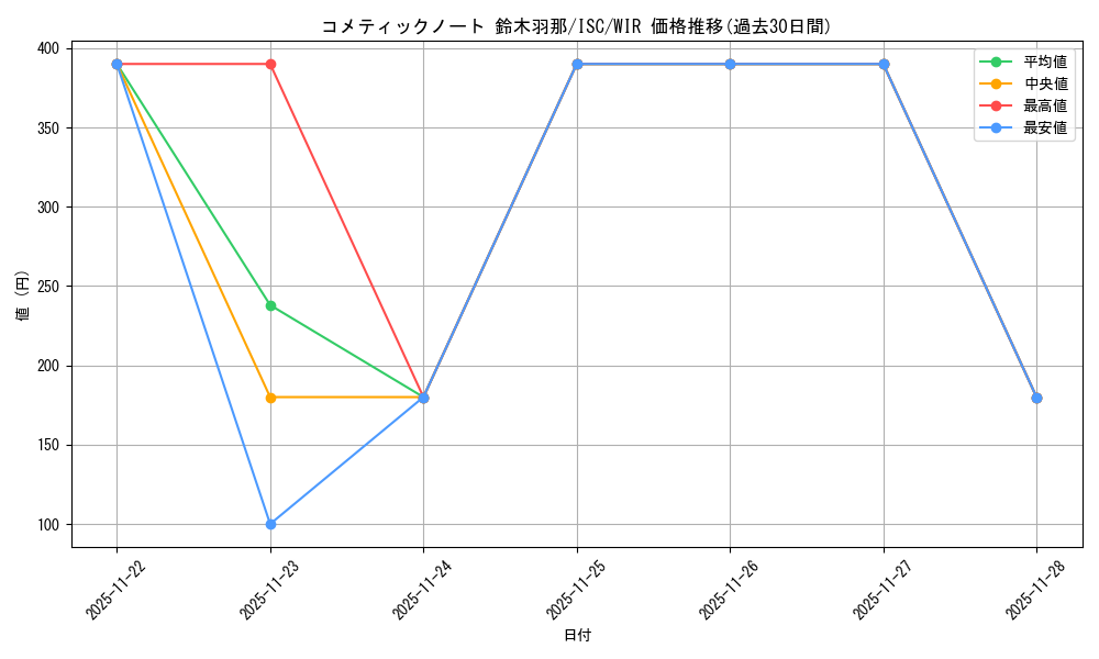 card_526984_series_398096_rarity_560929_graph