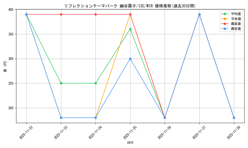 card_526988_series_398096_rarity_560929_graph