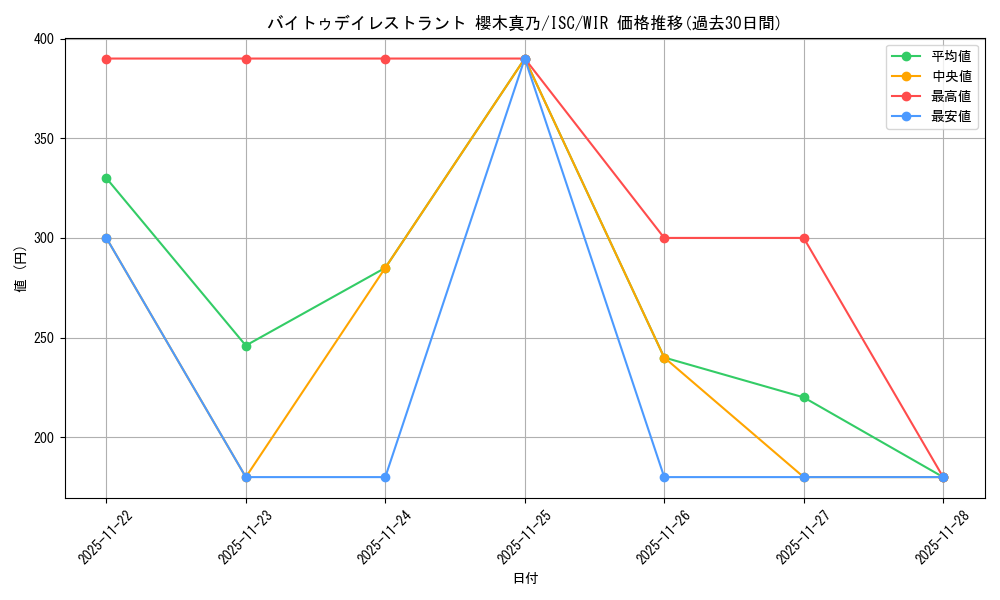 card_526990_series_398096_rarity_560929_graph