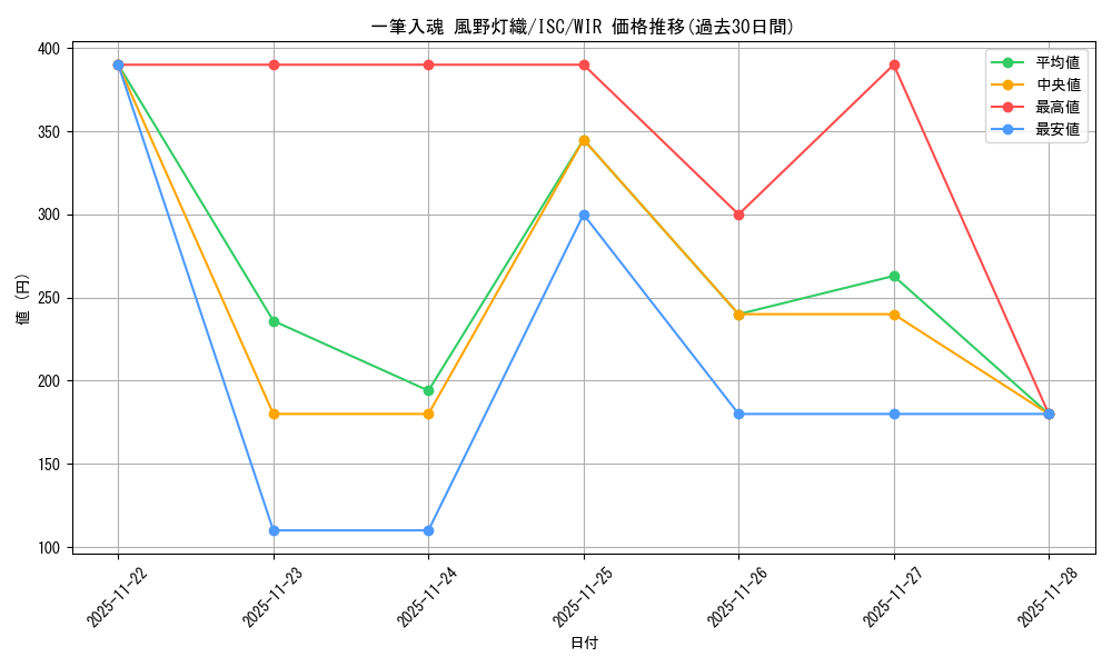 card_526992_series_398096_rarity_560929_graph