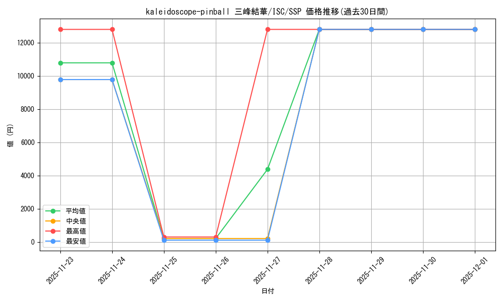 card_527008_series_398096_rarity_557254_graph