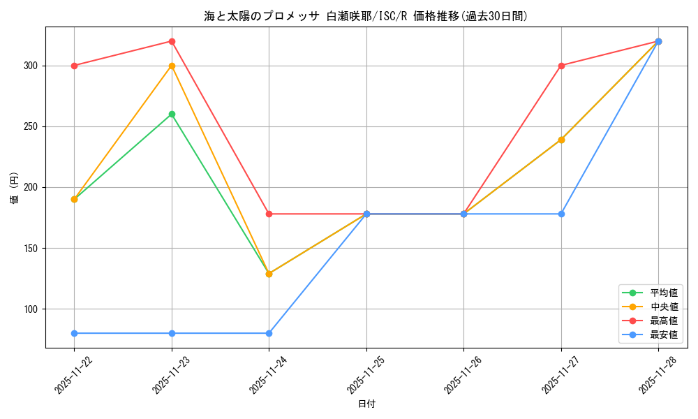 card_527015_series_398096_rarity_557285_graph