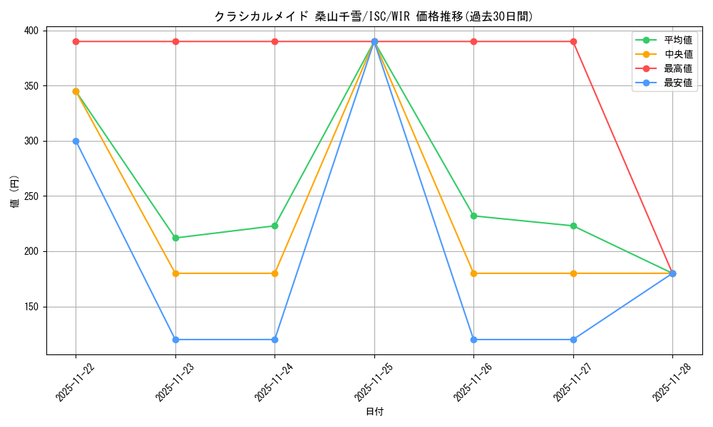 card_527022_series_398096_rarity_560929_graph