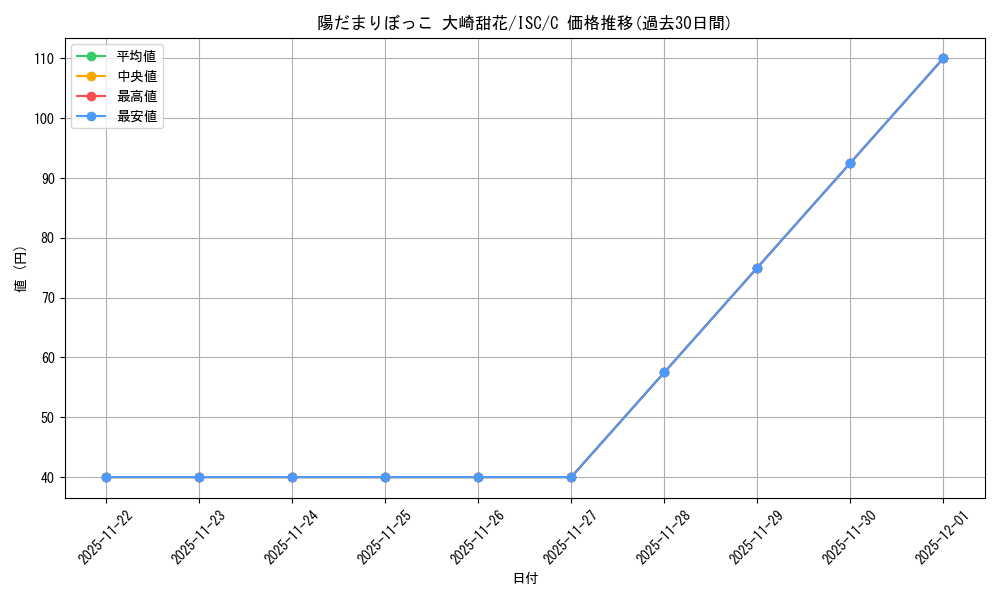 card_527026_series_398096_rarity_557243_graph