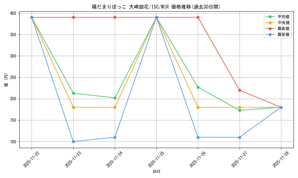card_527026_series_398096_rarity_560929_graph
