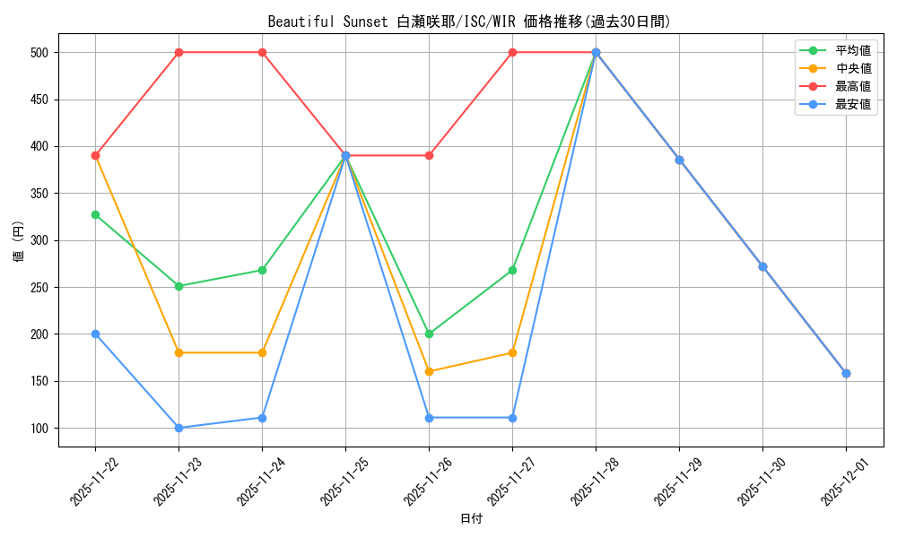 card_527028_series_398096_rarity_560929_graph
