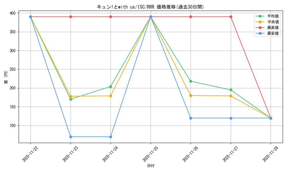 card_527038_series_398096_rarity_557086_graph