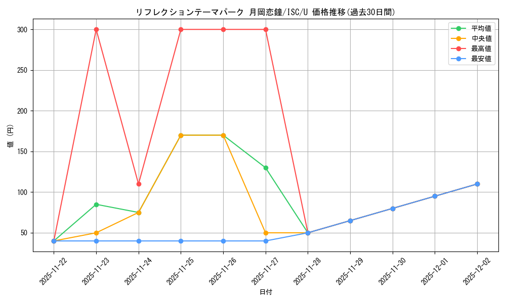 card_527046_series_398096_rarity_557246_graph