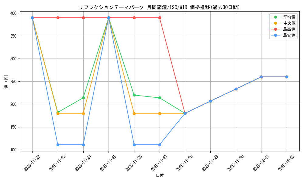 card_527046_series_398096_rarity_560929_graph