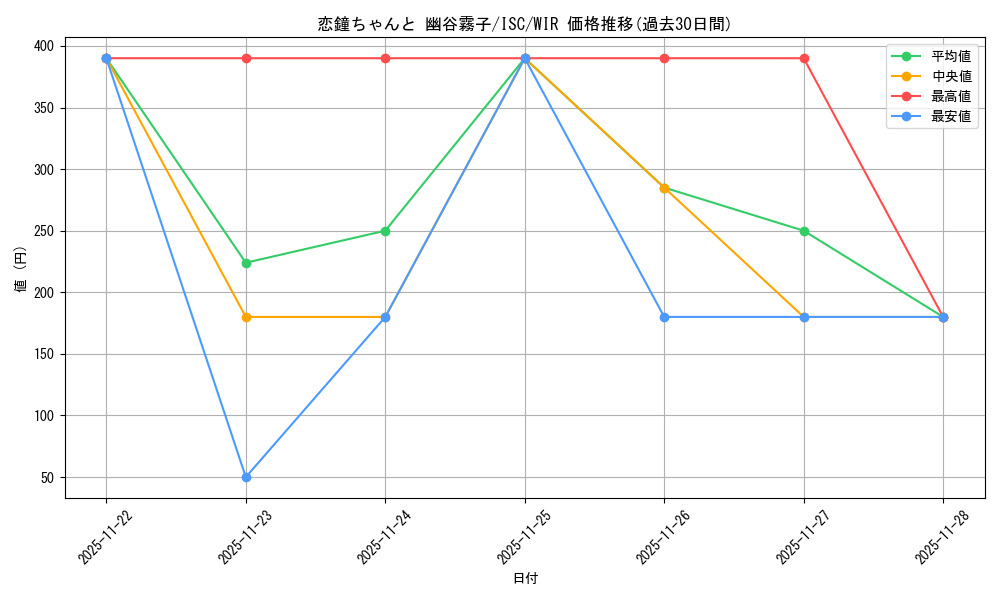 card_527048_series_398096_rarity_560929_graph